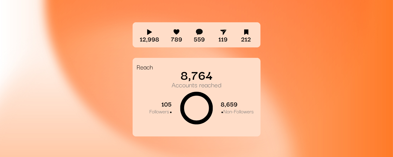 Digital marketing project